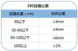 不锈钢手机在线免费看片